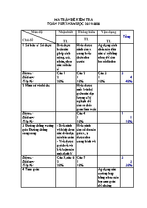 Ma trận đề kiểm tra Toán Lớp 7 - Học kỳ II - Năm học 2019-2020